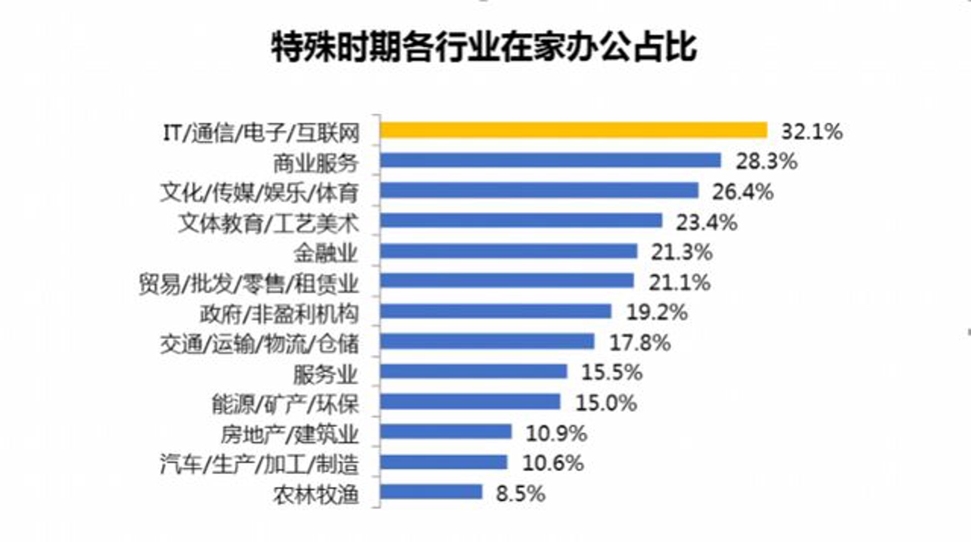 宾虹文化传媒